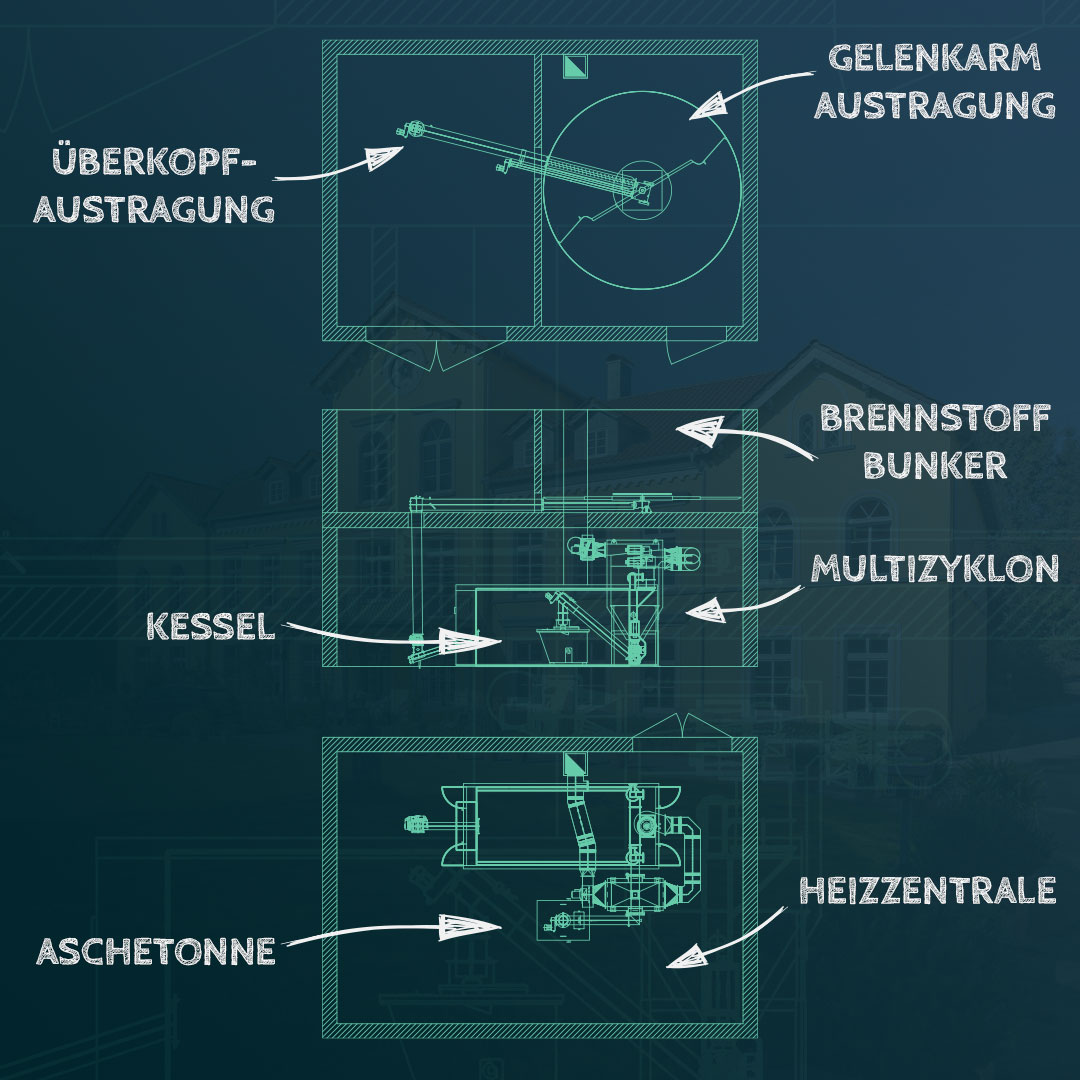Technische Zeichnung und Schnitt durch einer Heizzentrale