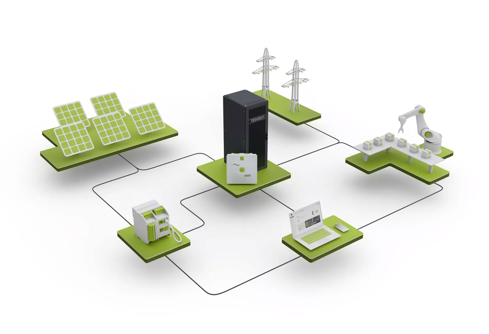 tesvolt-schaubild Tesvolt Nutzung der gespeicherten Energie