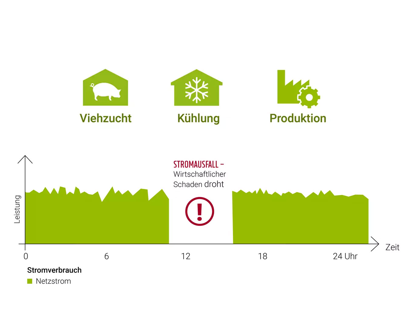 batteriespeicher-stromausfallvermeidung Stromausfallvermeidung mit einem Batteriespeicher