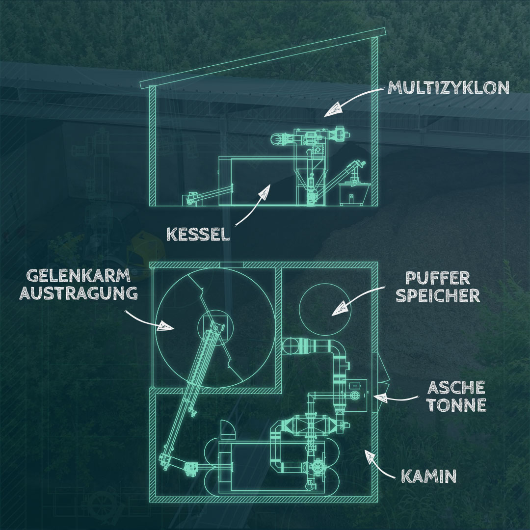 Technische Planung einer Hackschnitzelheizung