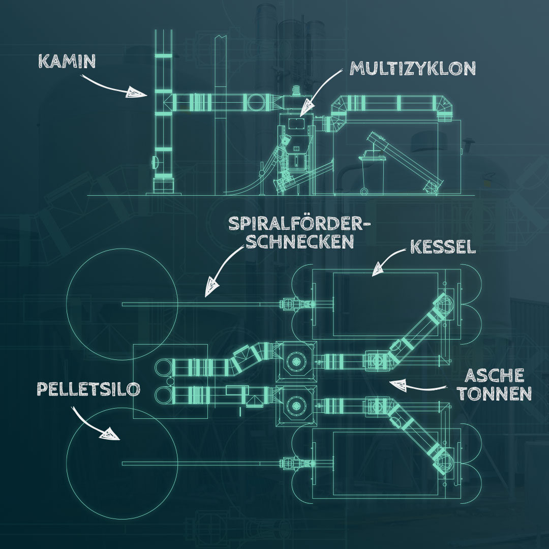 Technische Zeichnung und Planung einer Pelletheizung
