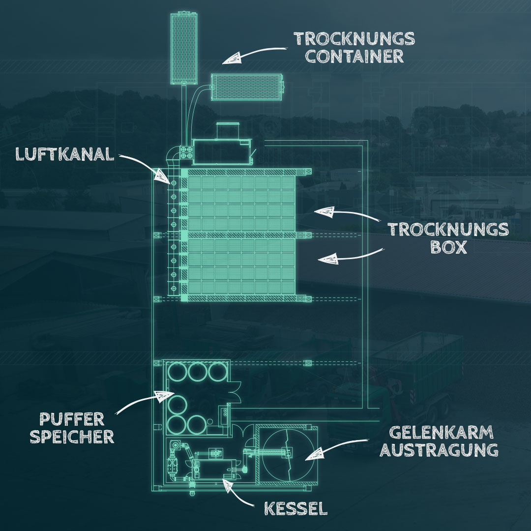 zeichnung Technische Planung einer Trocknungsanlage und einer Heizung