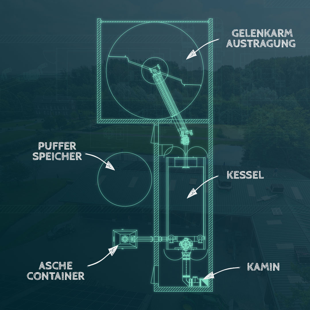 Planung einer Hackschnitzekheizung