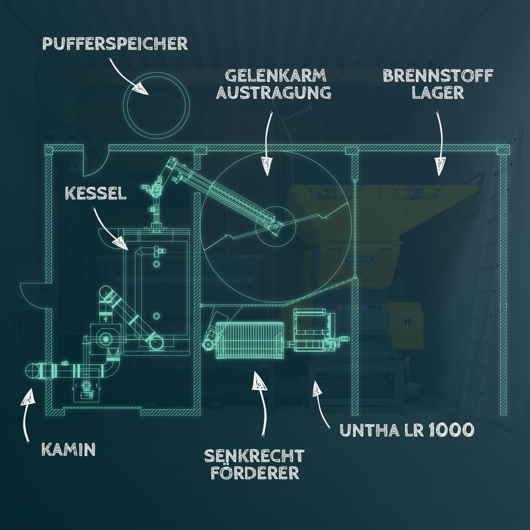 Technische Planung einer Biomasseheizung mit Bunkerbefüllung und Untha Holzschredder