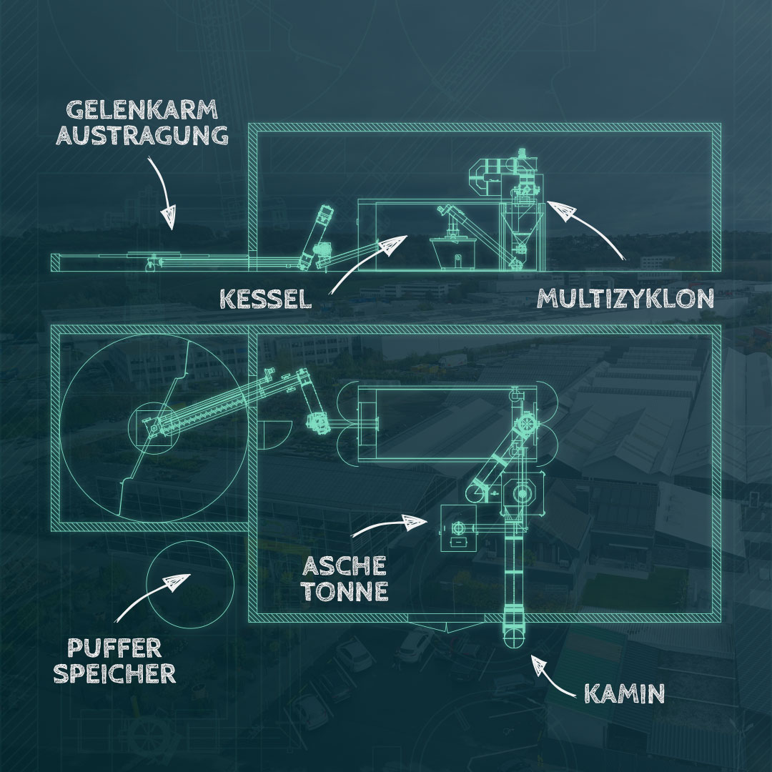 Technische Planung einer Biomasseheizung im Grundriss