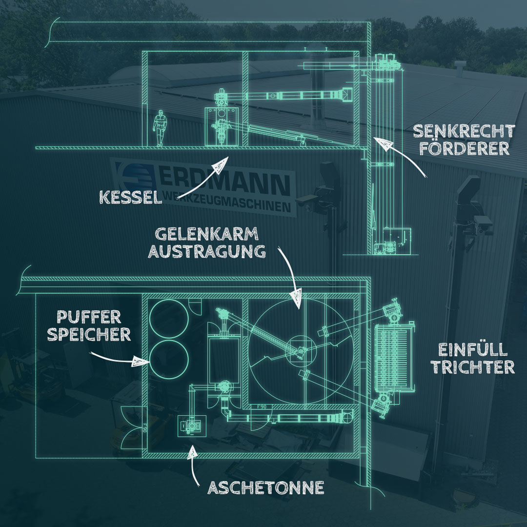 Technische Planung einer Hackschnitzelheizung