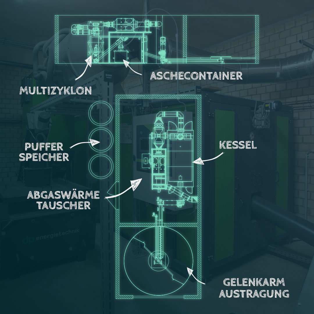 zeichnung Technische Planung einer Biomasseheizung mit Brennstoffbunker