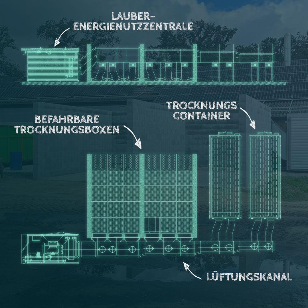 zeichnung-trocknungsanlage Technische Planung einer Holztrocknungsanlage mit Trocknungsboxen und Trocknungscontainer