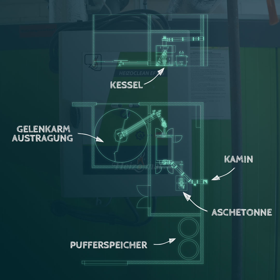 Technische Planung einer Biomoasseheizung