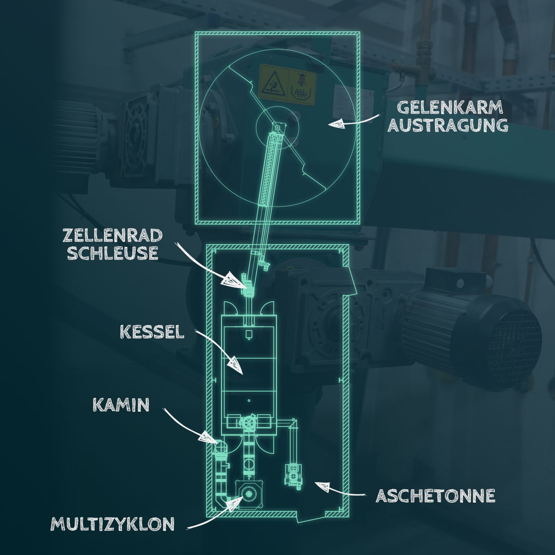zeichnung Aufbauplanung einer Biomasseheizungsanlage