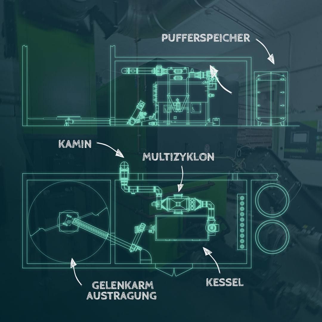 Technsiche Planung einer Biomasseheizung