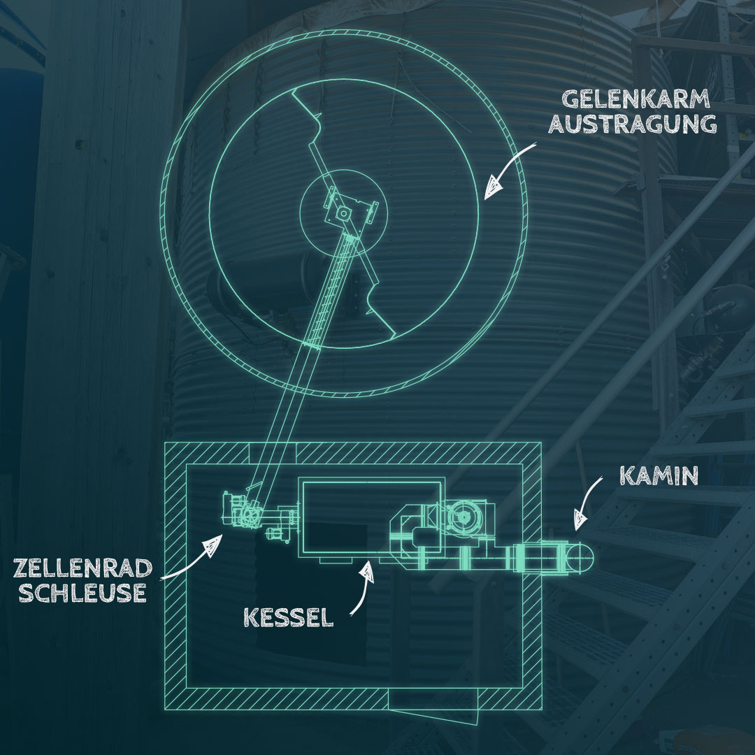 zeichnung Technische Zeichnung einer Späneheizung