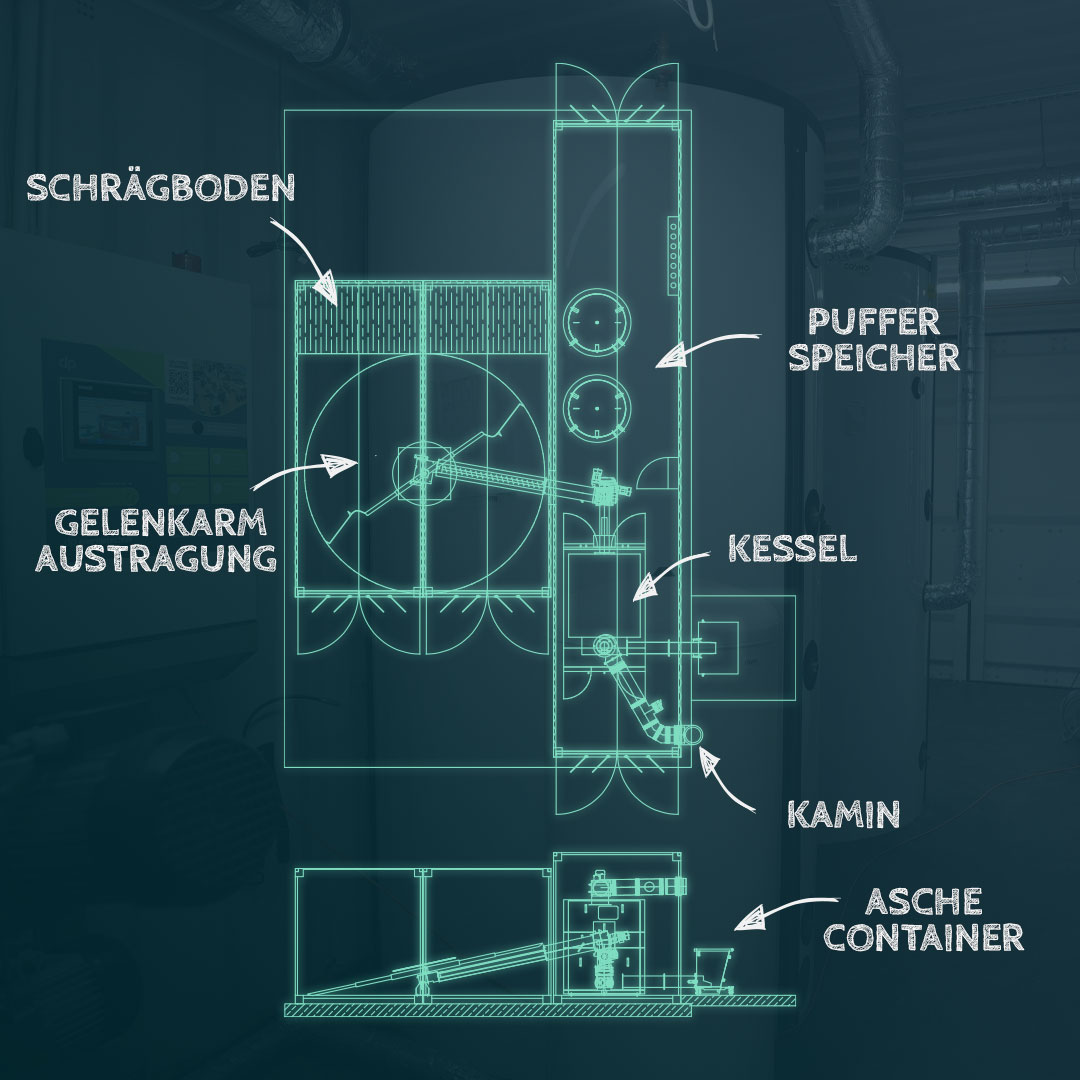 Technische Planung einer Biomasseheizung